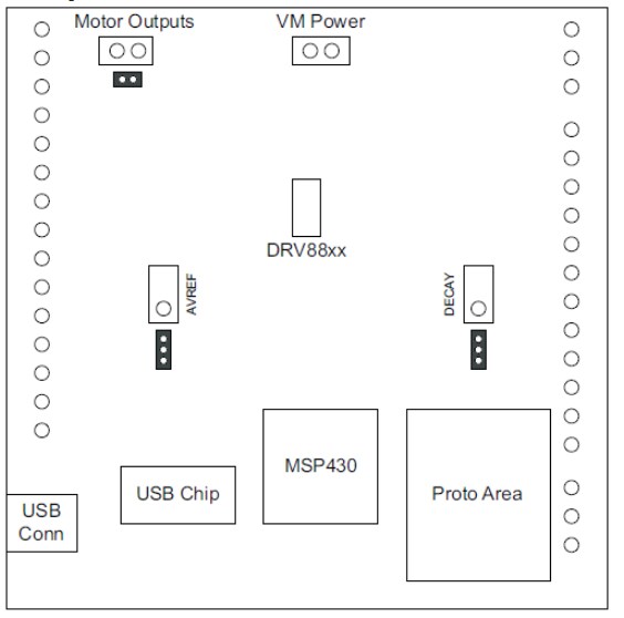 Block Diagram - Texas Instruments DRV8840EVM Evaluation Module